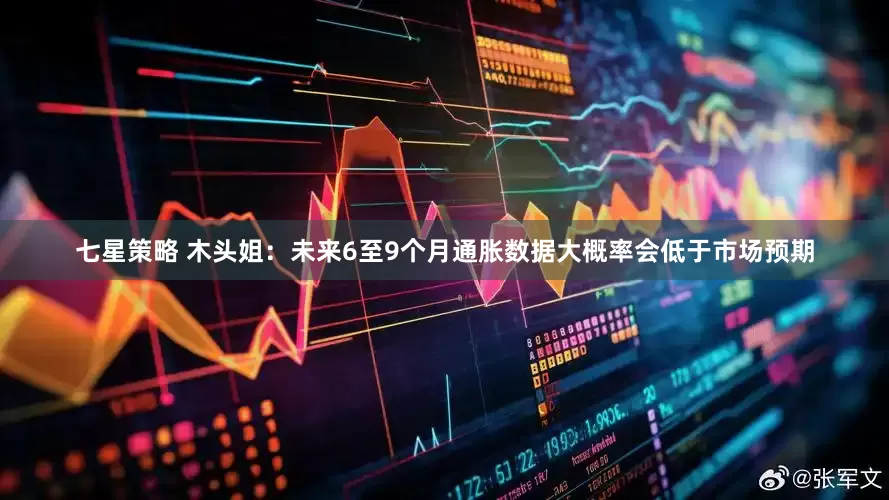 七星策略 木头姐：未来6至9个月通胀数据大概率会低于市场预期